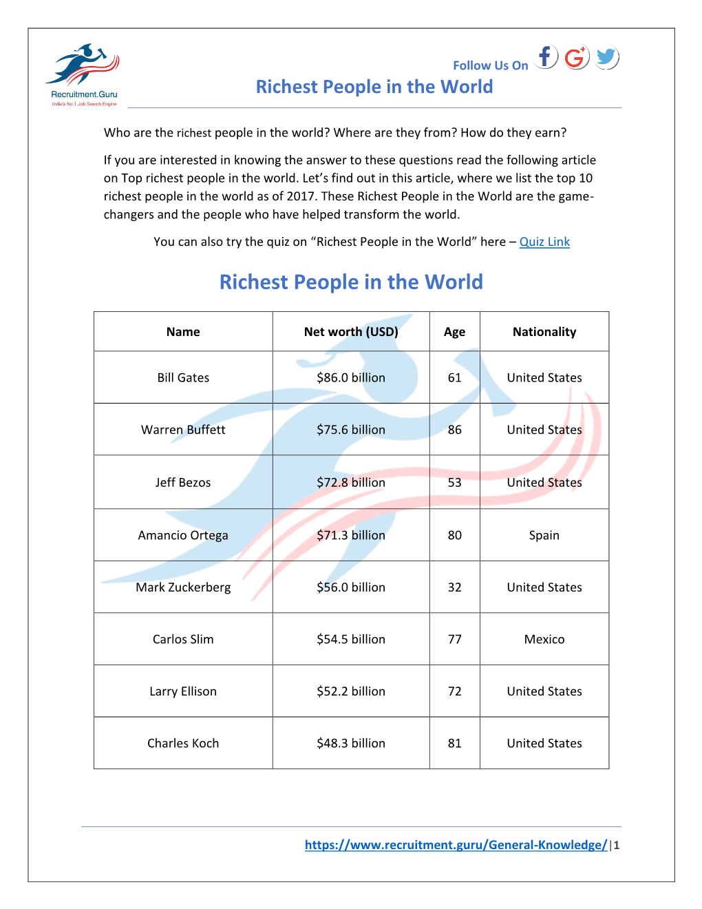 Richest People in the World