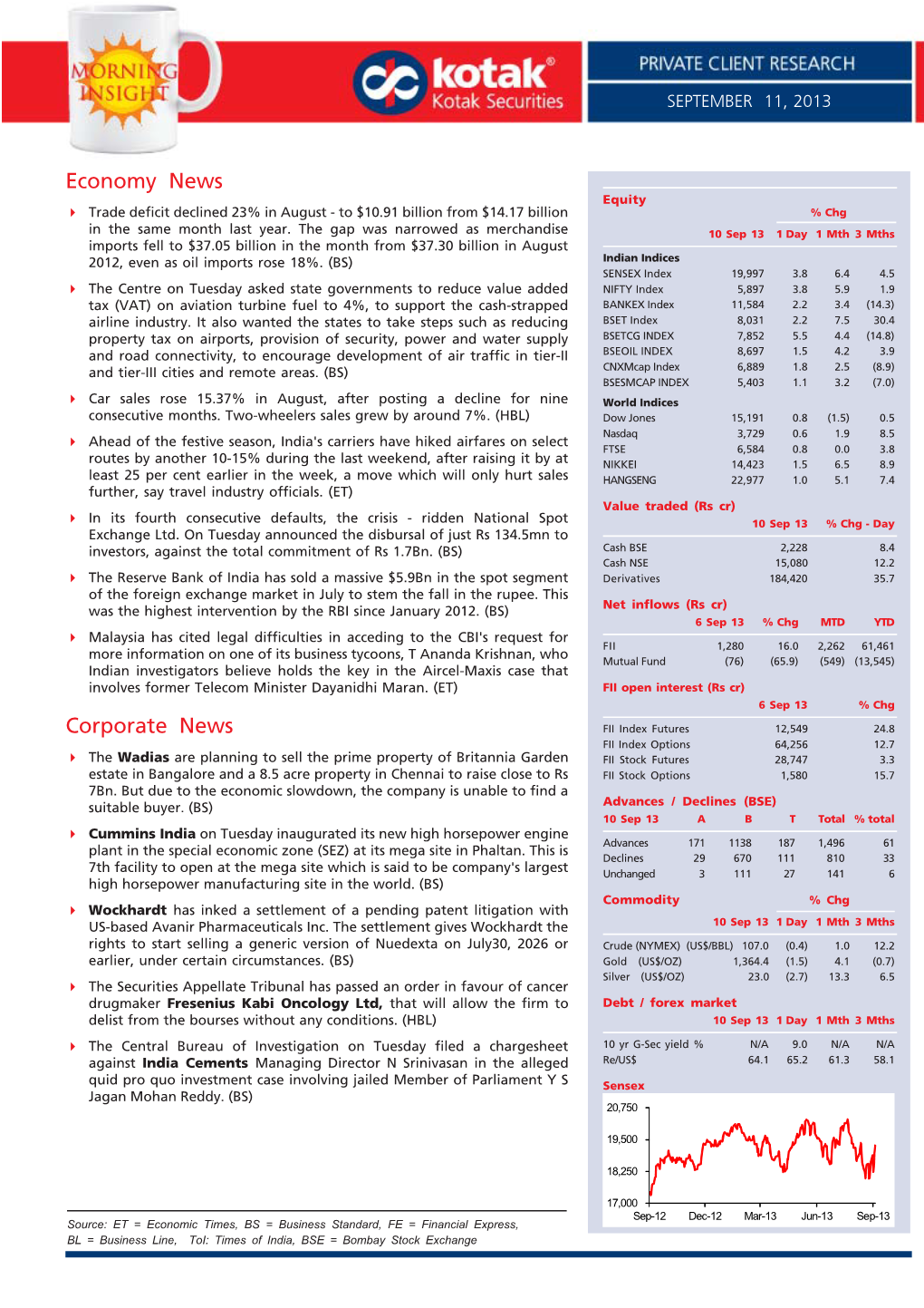 Morning Insight 11 Sep 2013.Pmd