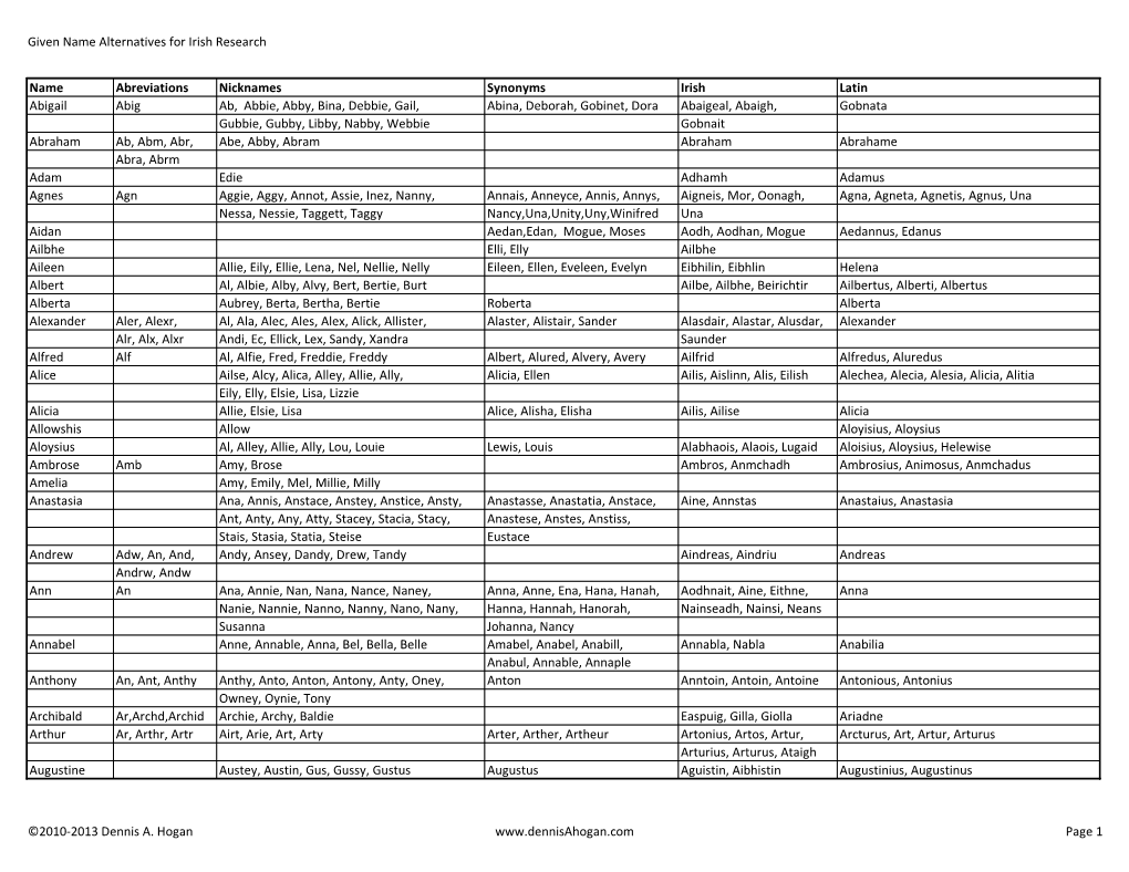 Given Name Alternatives for Irish Research