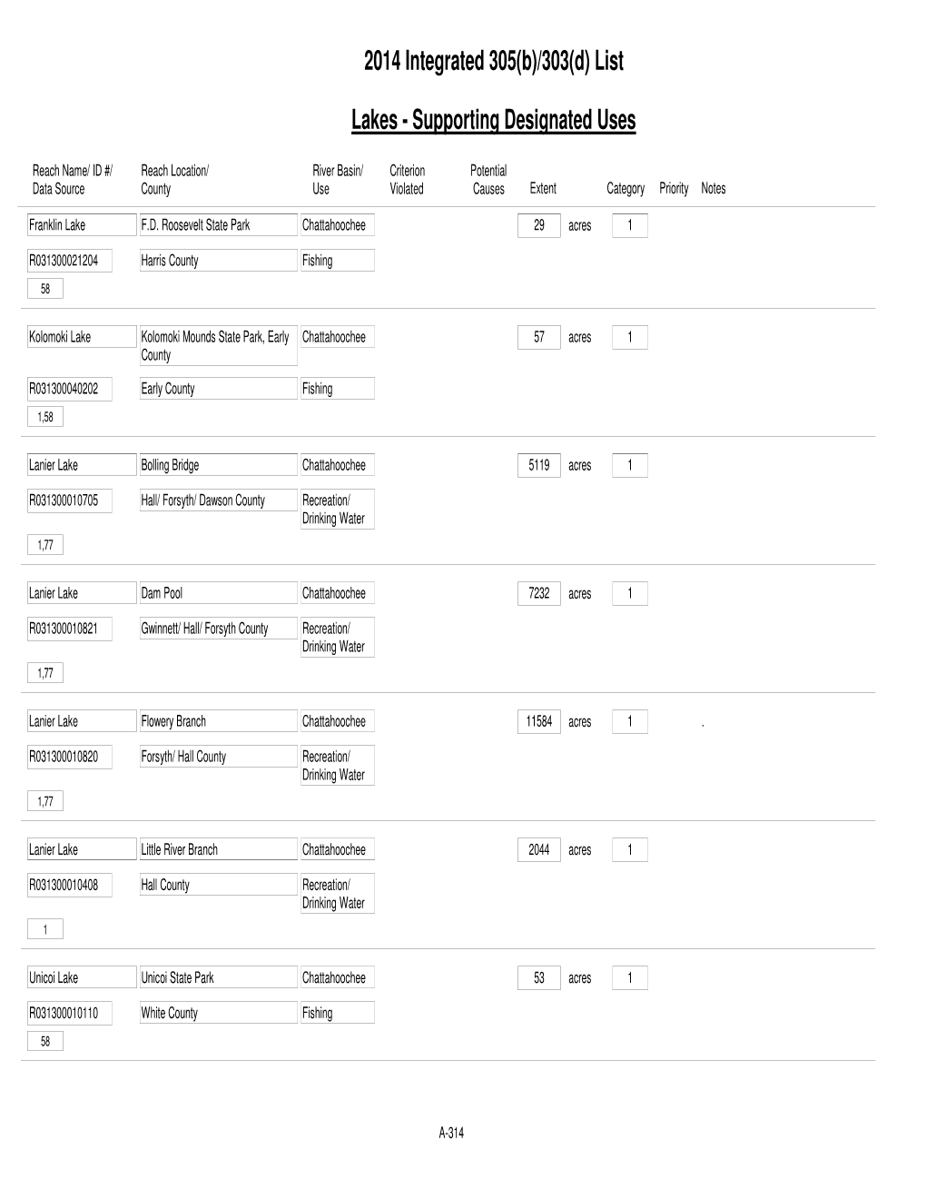 2014 Integrated 305(B)/303(D) List