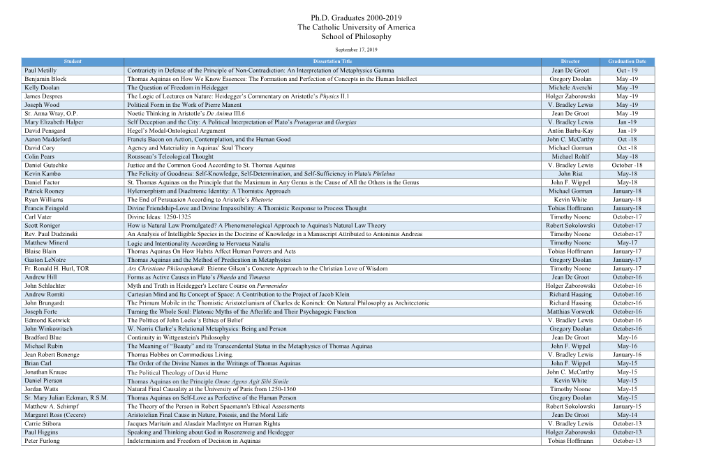 Phd Graduates 2000-2019