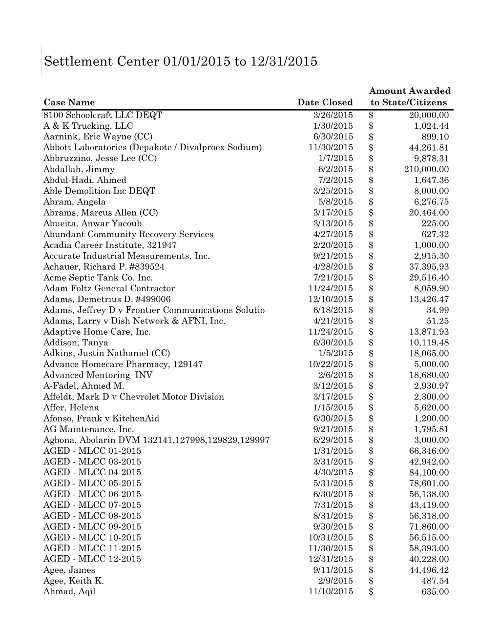 2015 Settlement Center Through 12/31/15