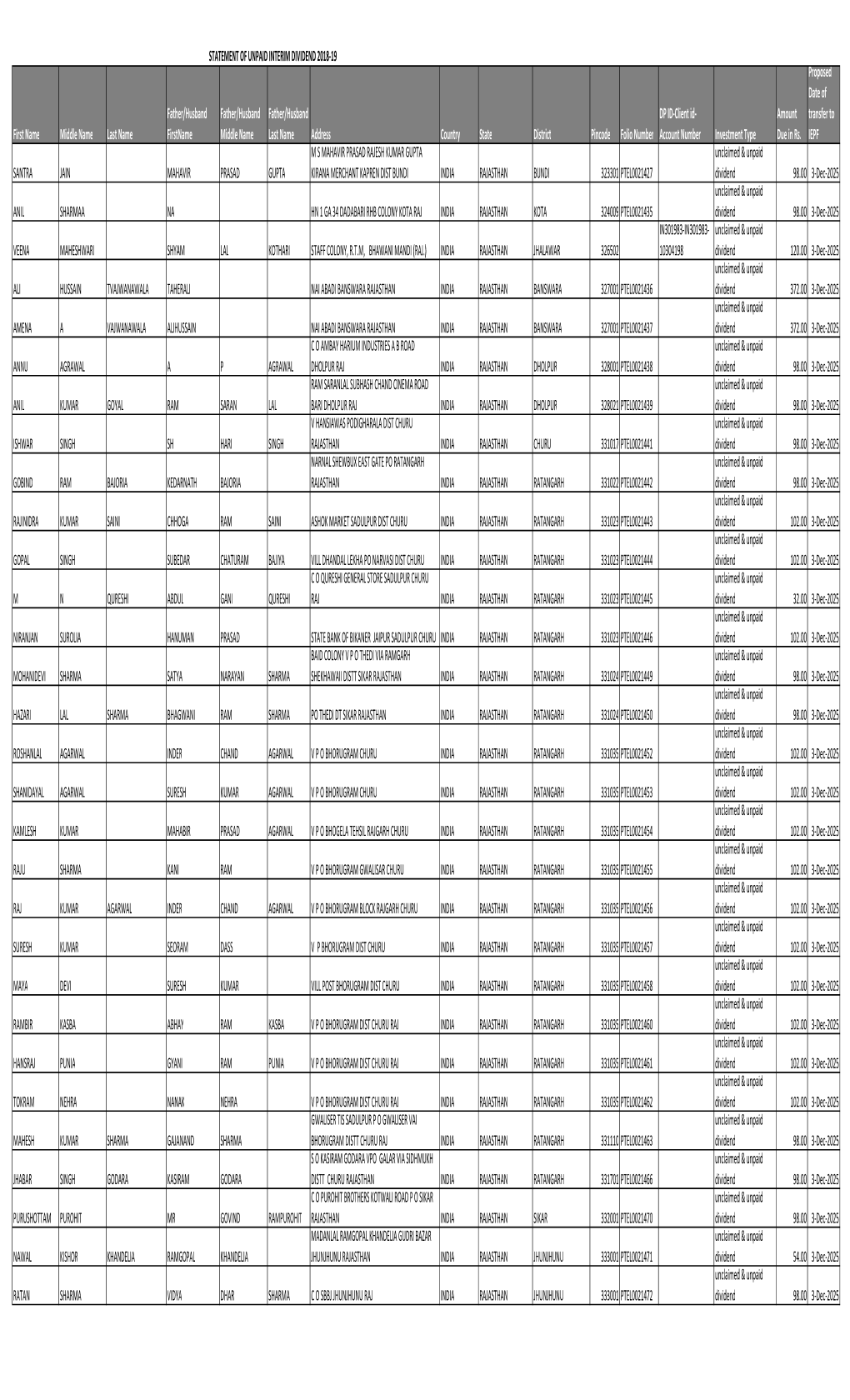 MCA DATA.Xlsx