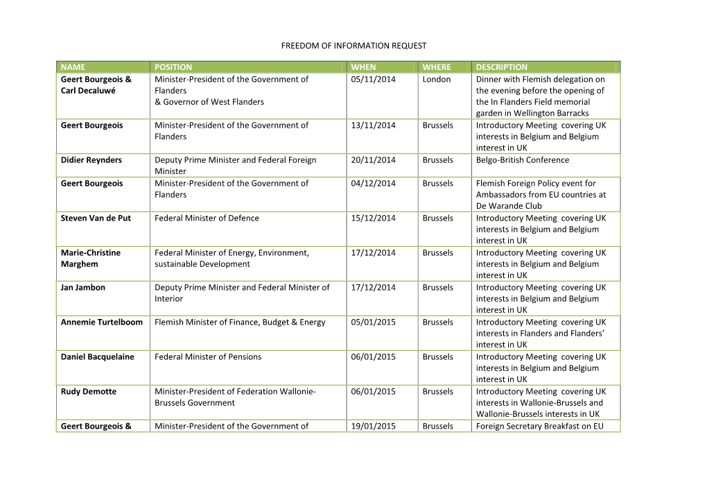 Freedom of Information Request