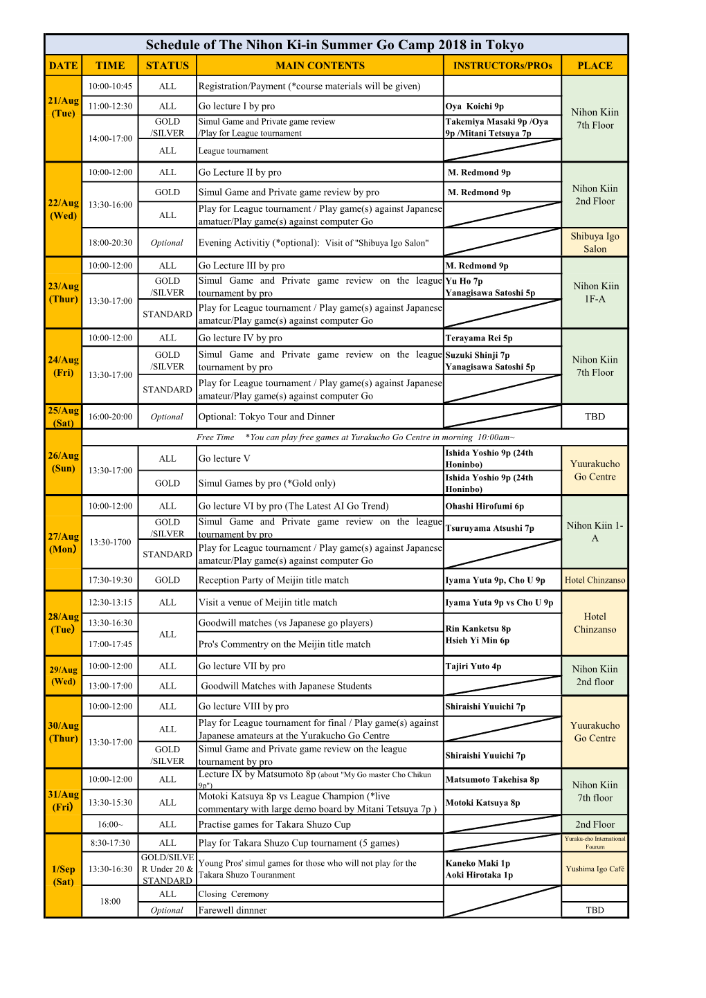 Schedule of the Nihon Ki-In Summer Go Camp 2018 in Tokyo DATE TIME STATUS MAIN CONTENTS Instructors/Pros PLACE