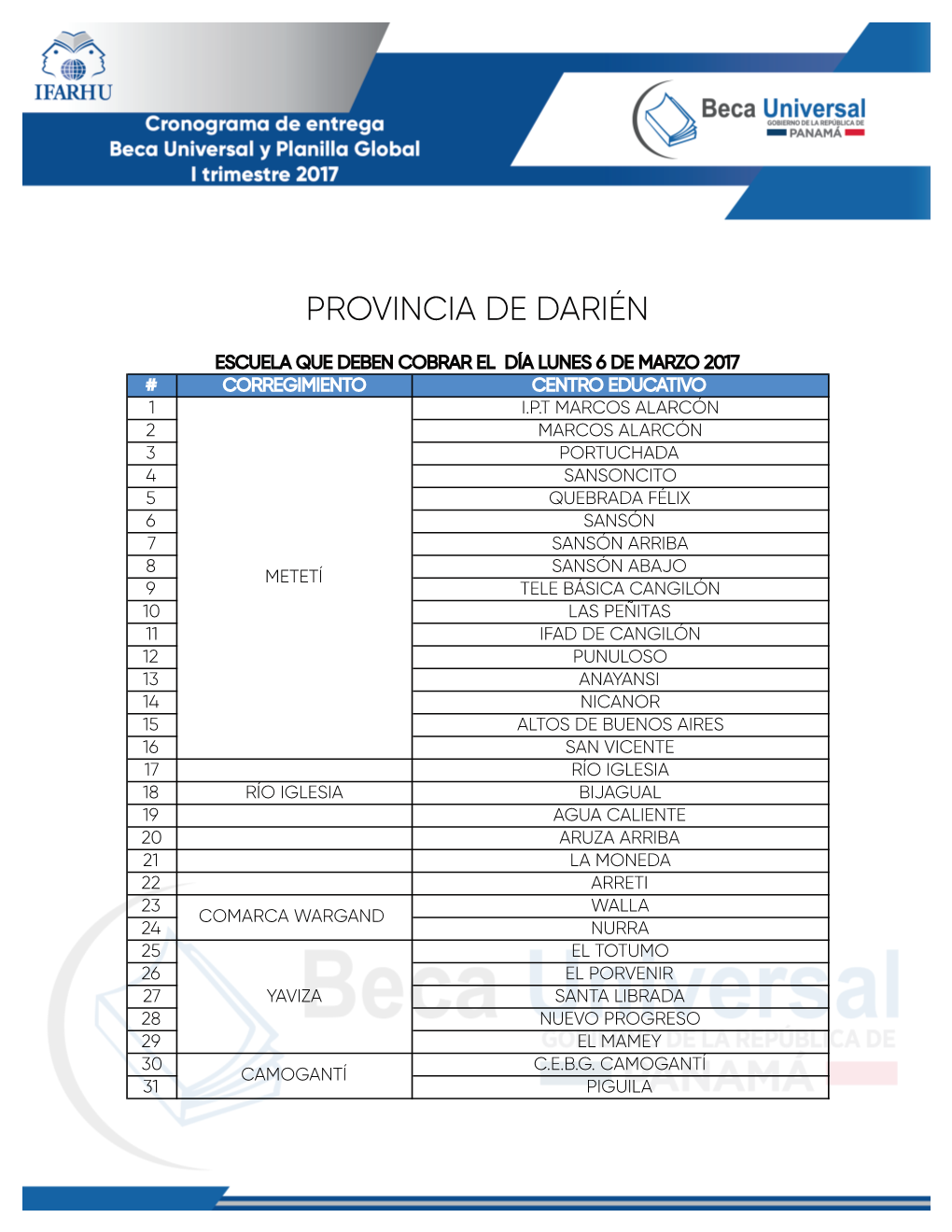 Provincia De Darién