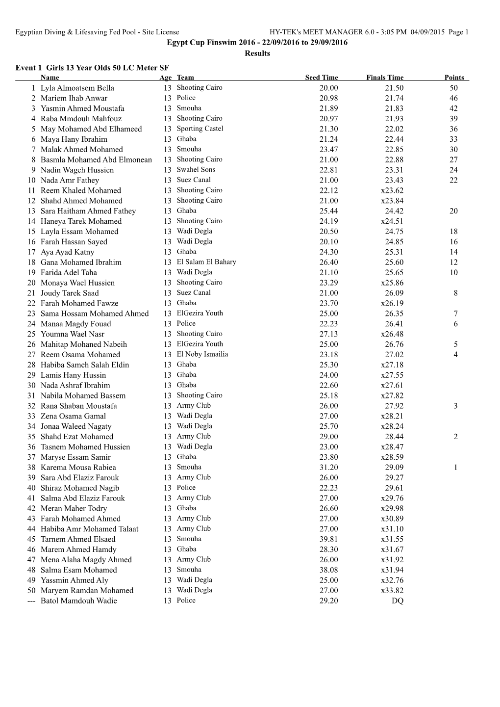 Egypt Cup Finswim 2016 - 22/09/2016 to 29/09/2016 Results