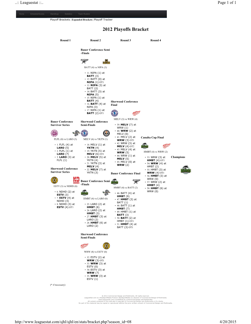 2012 Playoffs Bracket