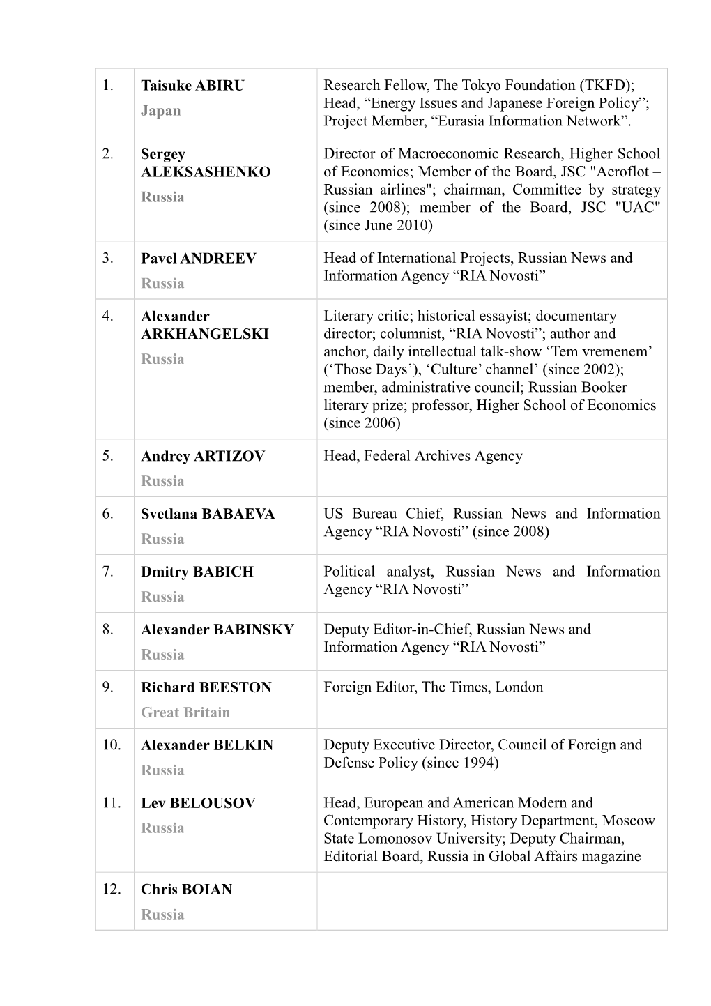 1. Taisuke ABIRU Japan Research Fellow, the Tokyo Foundation (TKFD); Head, “Energy Issues and Japanese Foreign Policy”; Proj