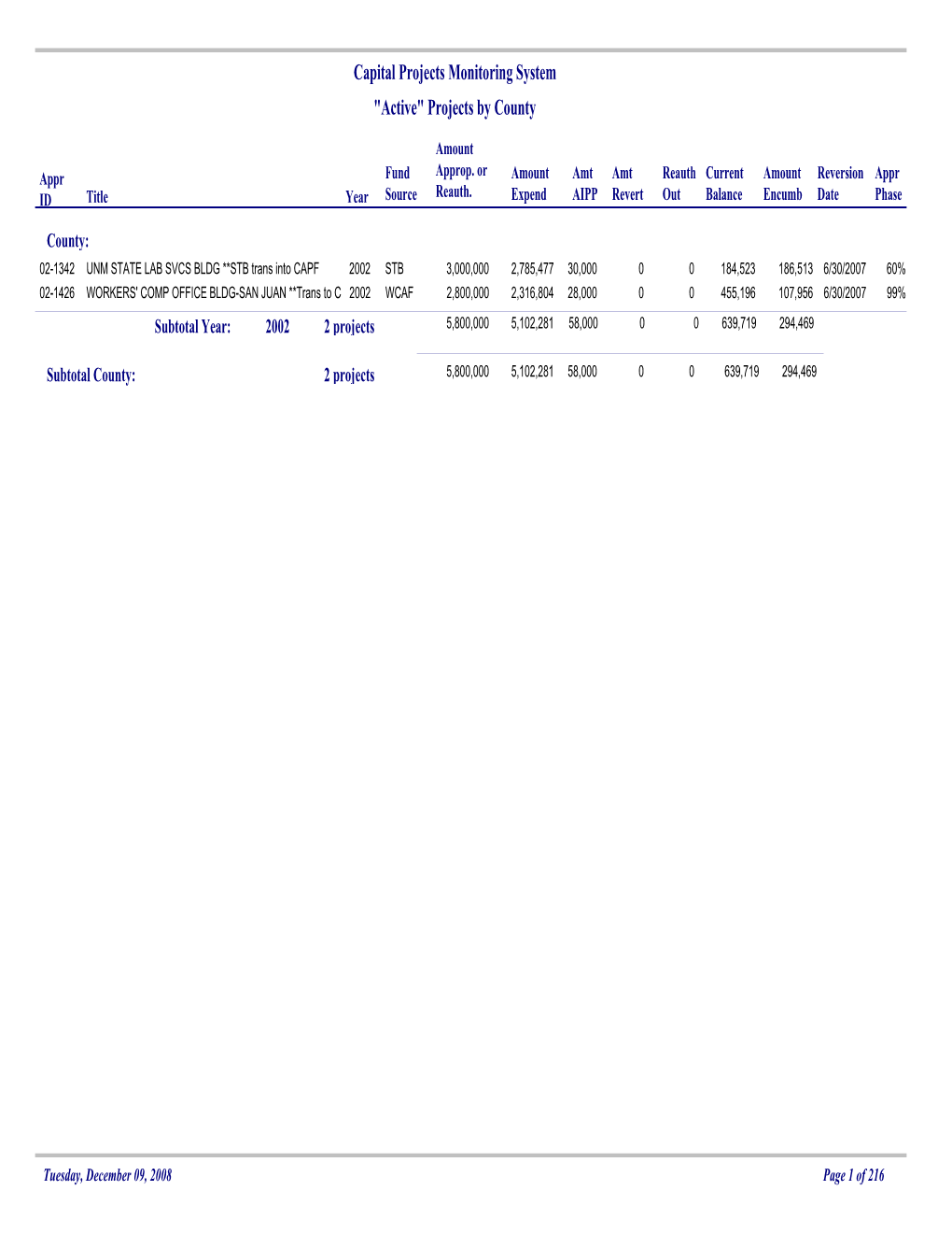 Capital Projects Monitoring System "Active" Projects by County