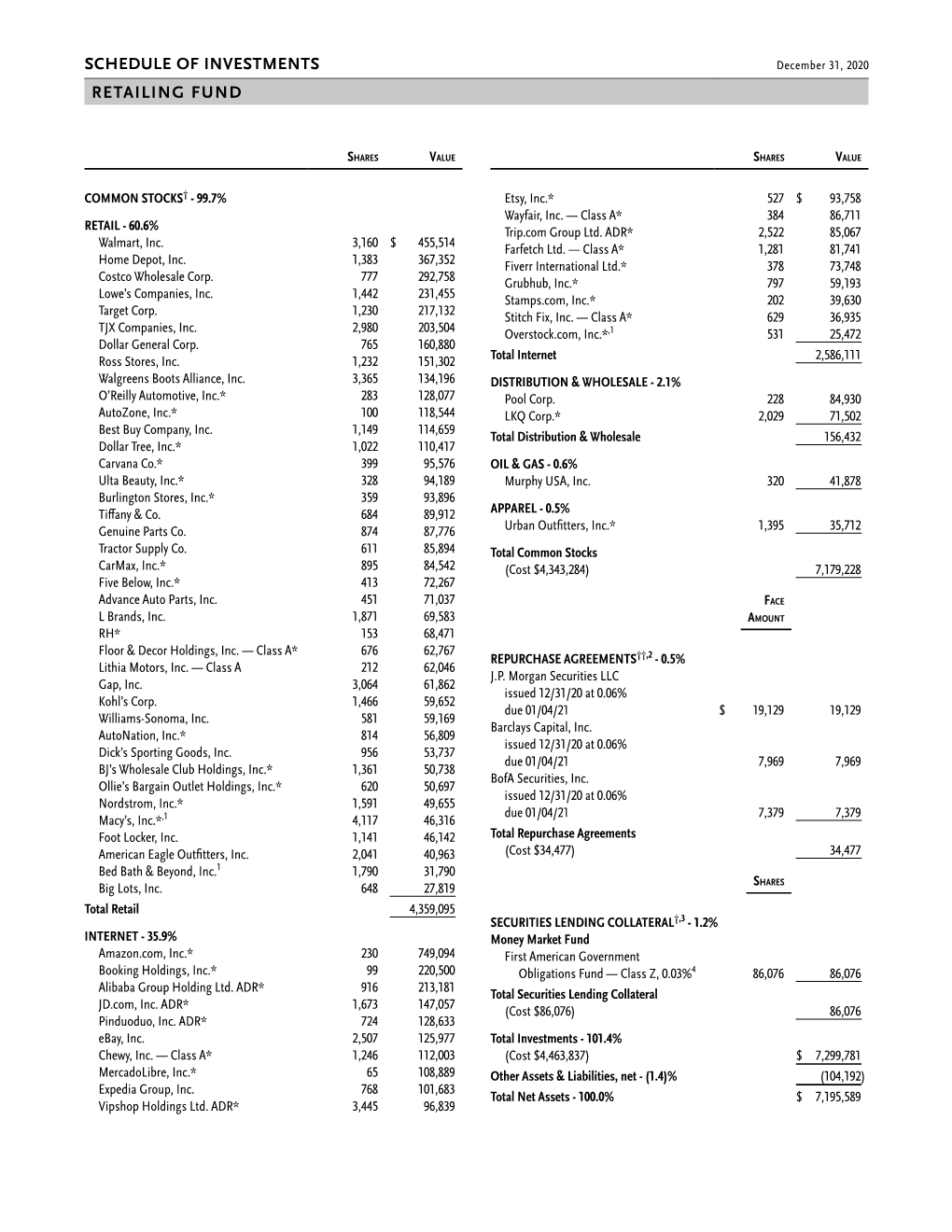 Schedule of Investments Retailing Fund