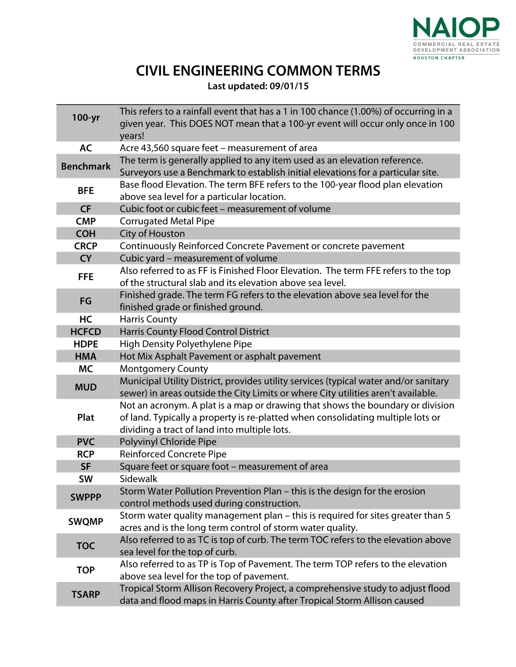 CIVIL ENGINEERING COMMON TERMS Last Updated: 09/01/15