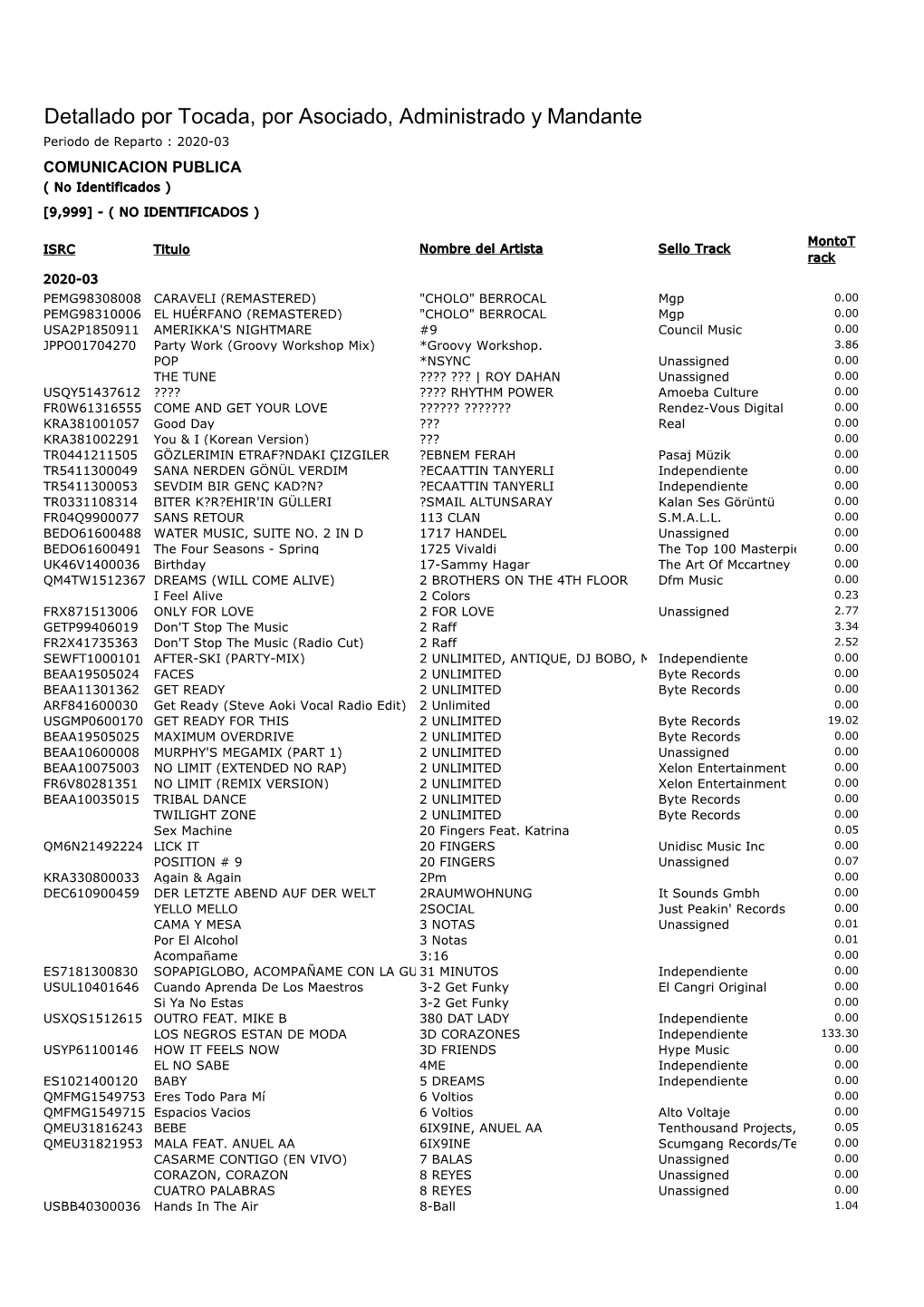 Periodo De Reparto : 2020-03 COMUNICACION PUBLICA ( No Identificados )