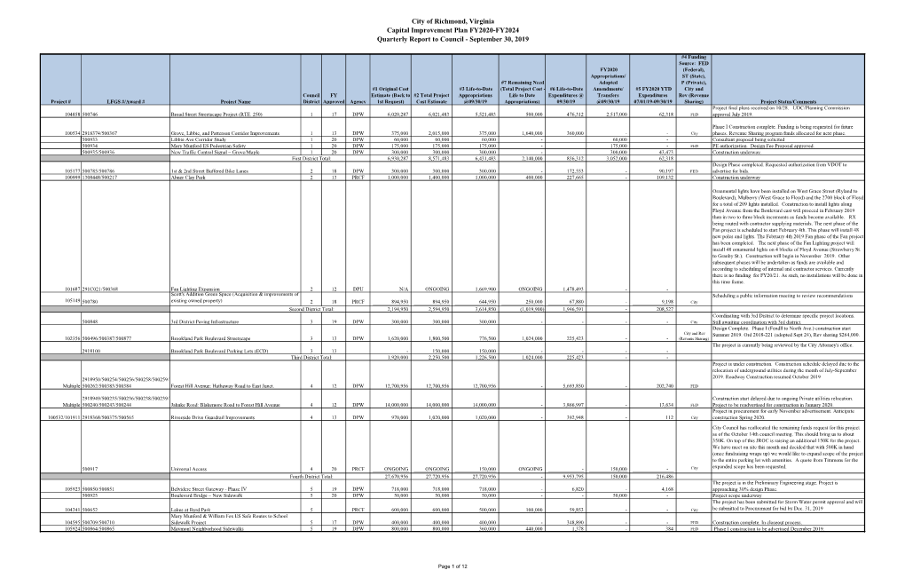 City of Richmond, Virginia Capital Improvement Plan FY2020-FY2024 Quarterly Report to Council - September 30, 2019