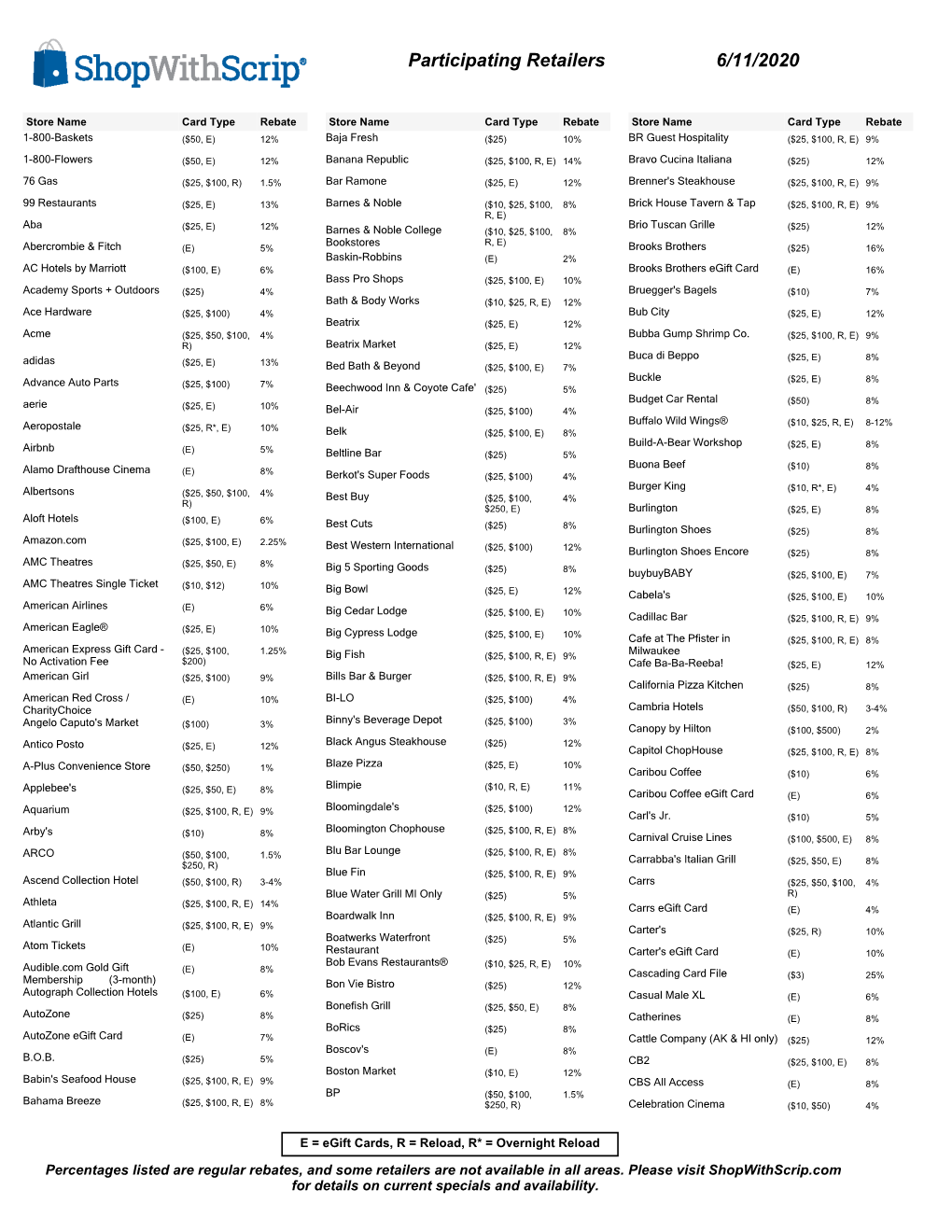 Participating Retailers 6/11/2020