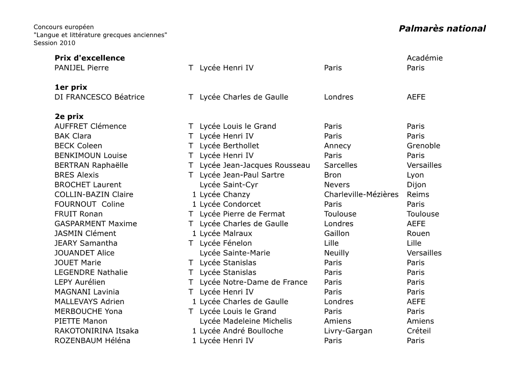 Palmarès National 2010