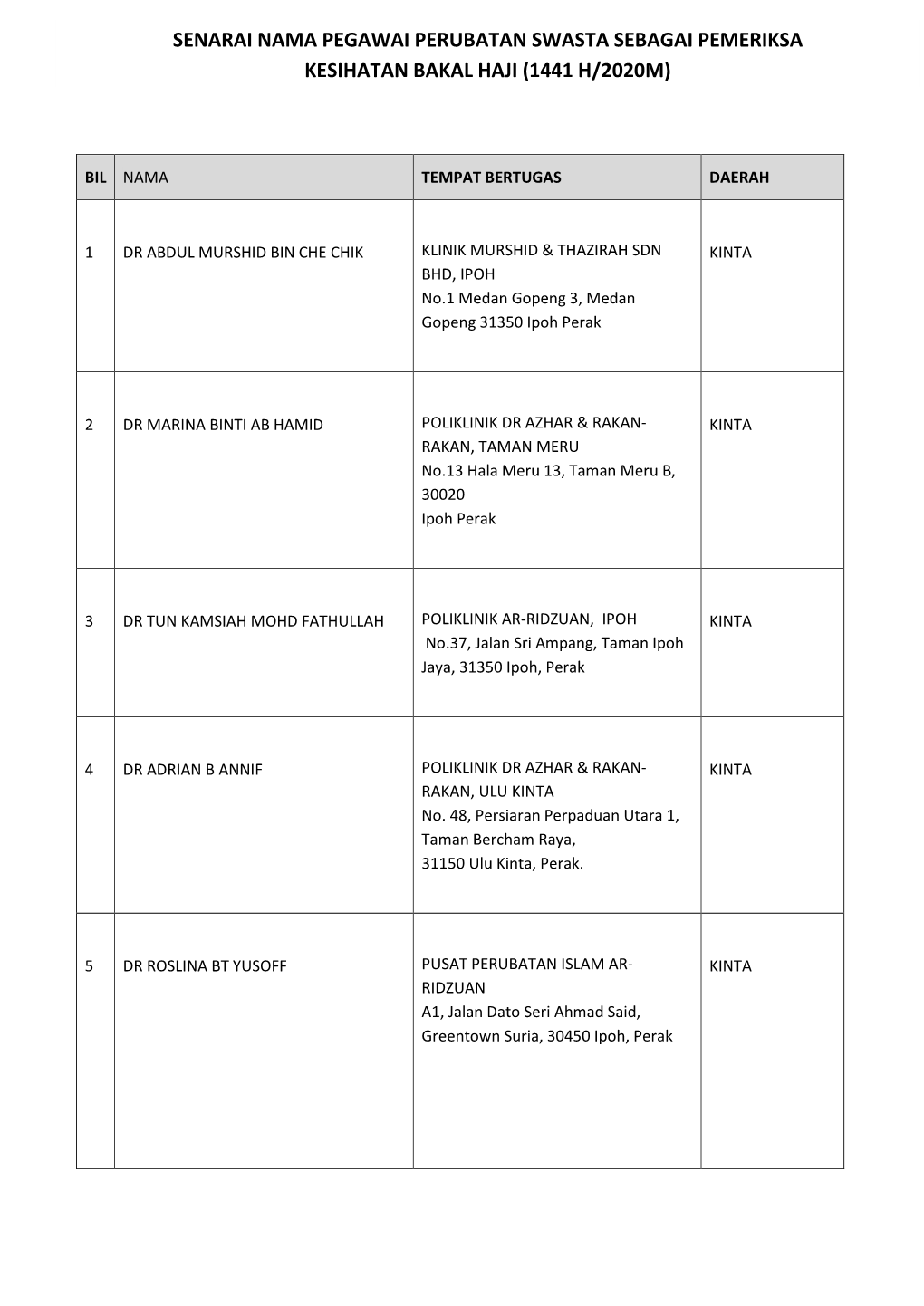 (1441 H/2020M) Perak Darul Ridzuan