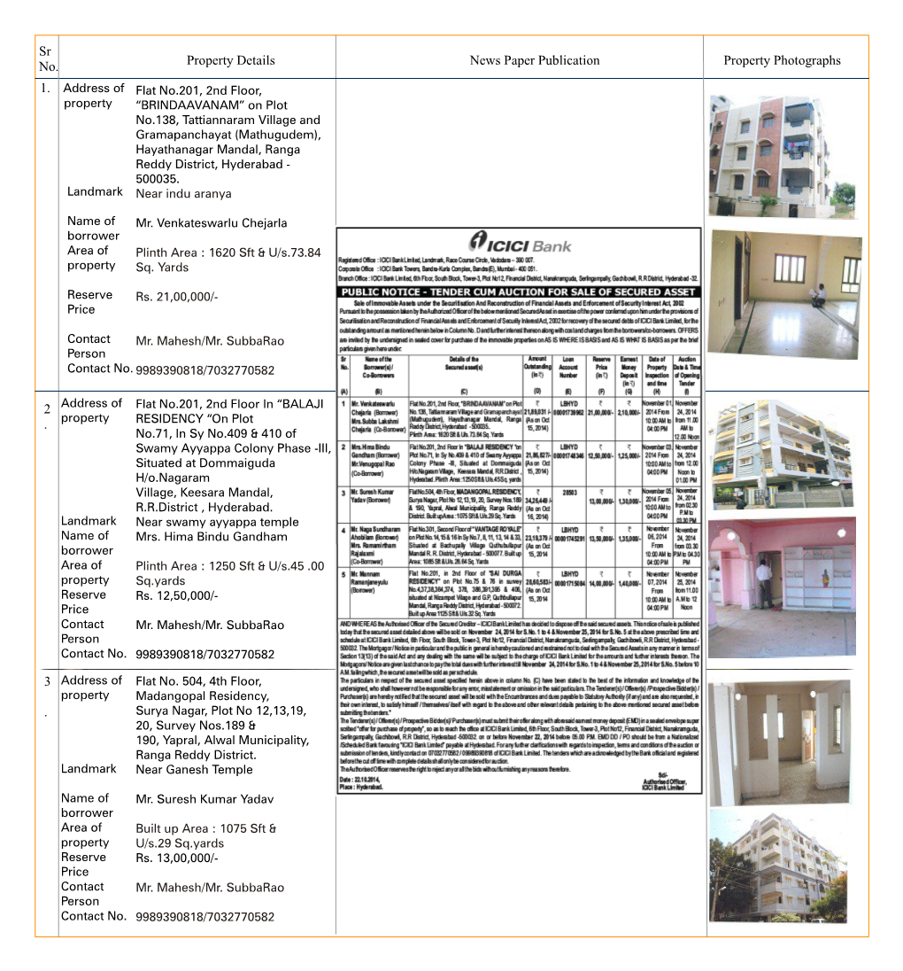 Auction-Details-Hyderabad.Pdf