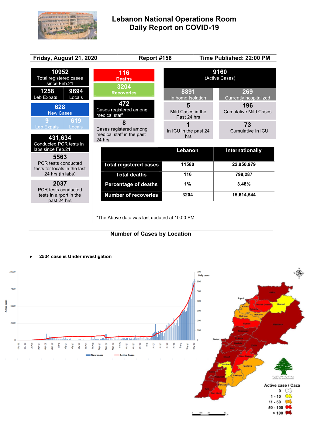 Lebanon National Operations Room Daily Report on COVID-19