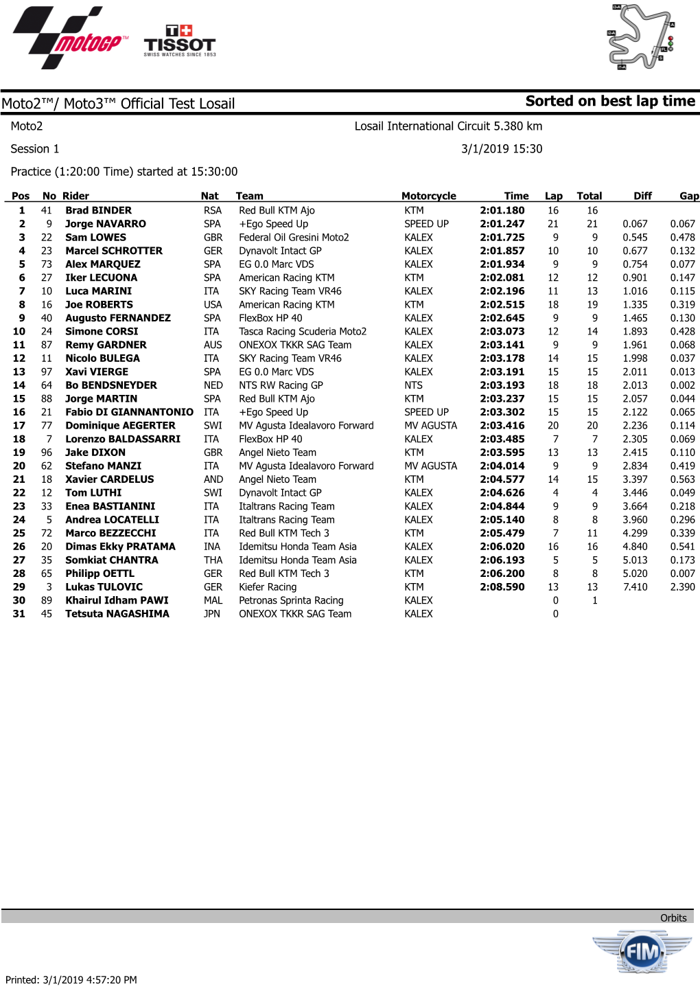 Sorted on Best Lap Time Moto2™/ Moto3™ Official Test Losail