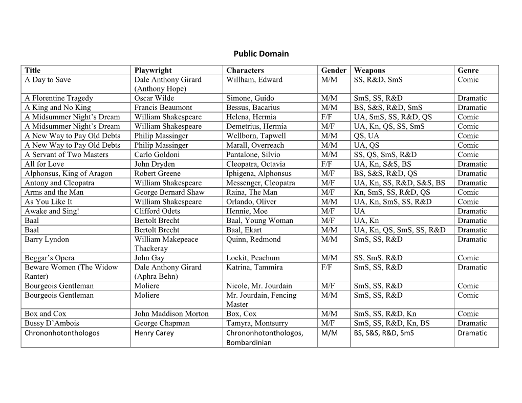 Public Domain Index