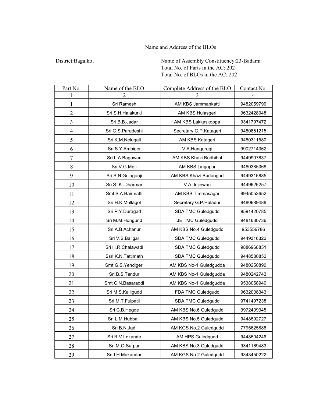 23-BADAMI BLO Names