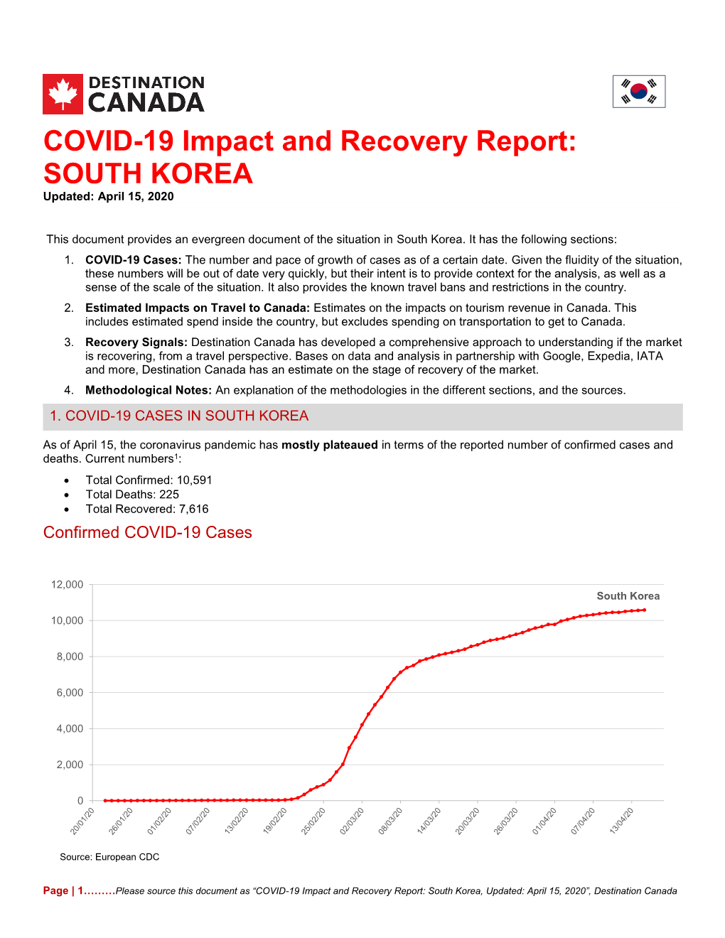 COVID-19 Impact and Recovery Report – South Korea – 15-Apr-2020