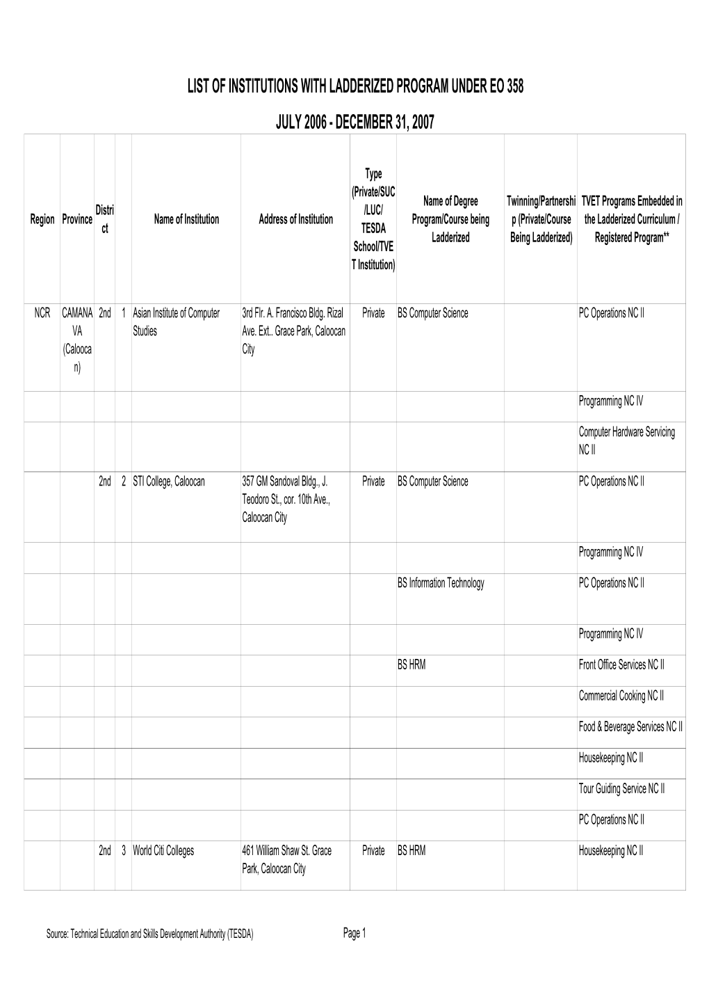 List of Institutions with Ladderized Program Under Eo 358 July 2006 - December 31, 2007