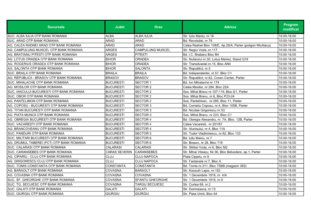 Sucursala Judet Oras Adresa Program Modificat