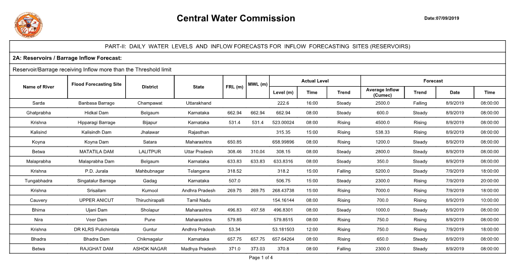 Central Water Commission Date:07/09/2019