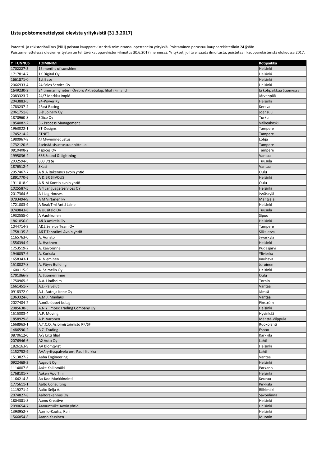 Lista Poistomenettelyssä Olevista Yrityksistä (31.3.2017)