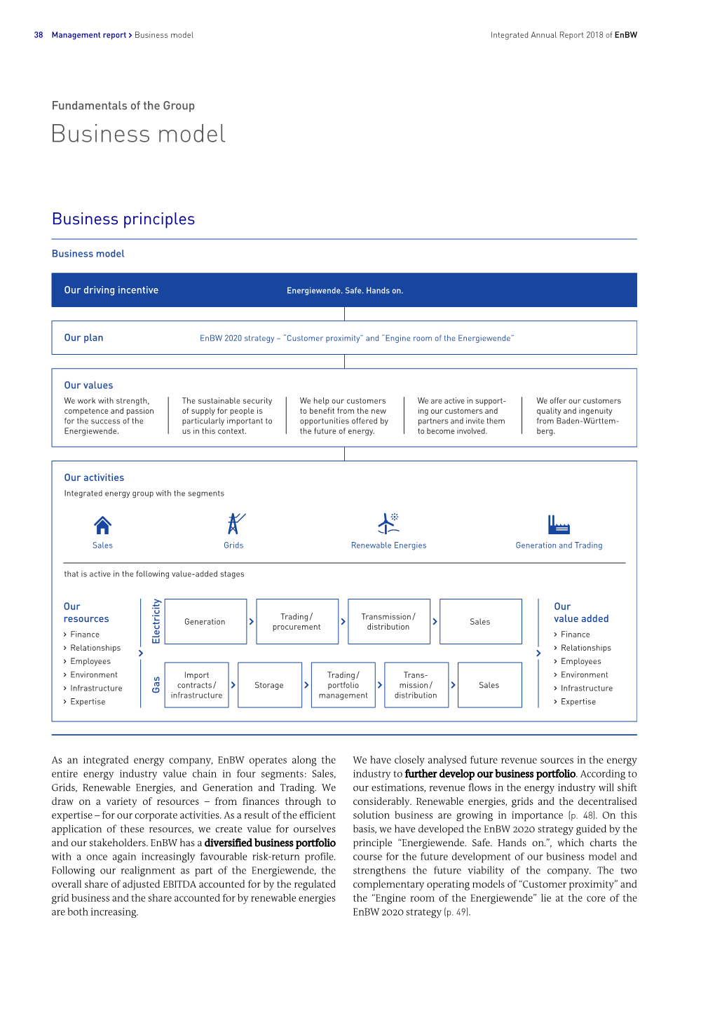 Business Model Integrated Annual Report 2018 of Enbw