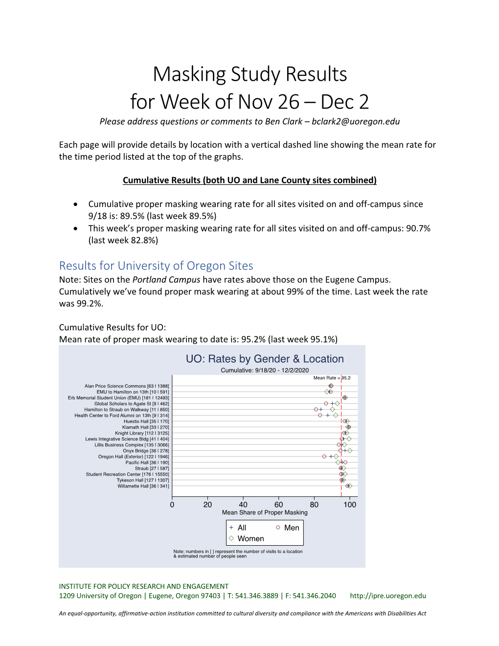 Masking Study Results for Week of Dec 2