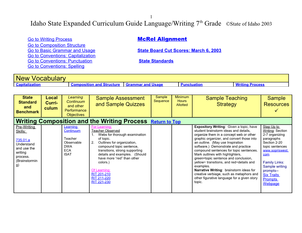 Language Arts Curriculum Guide Template—Detailed