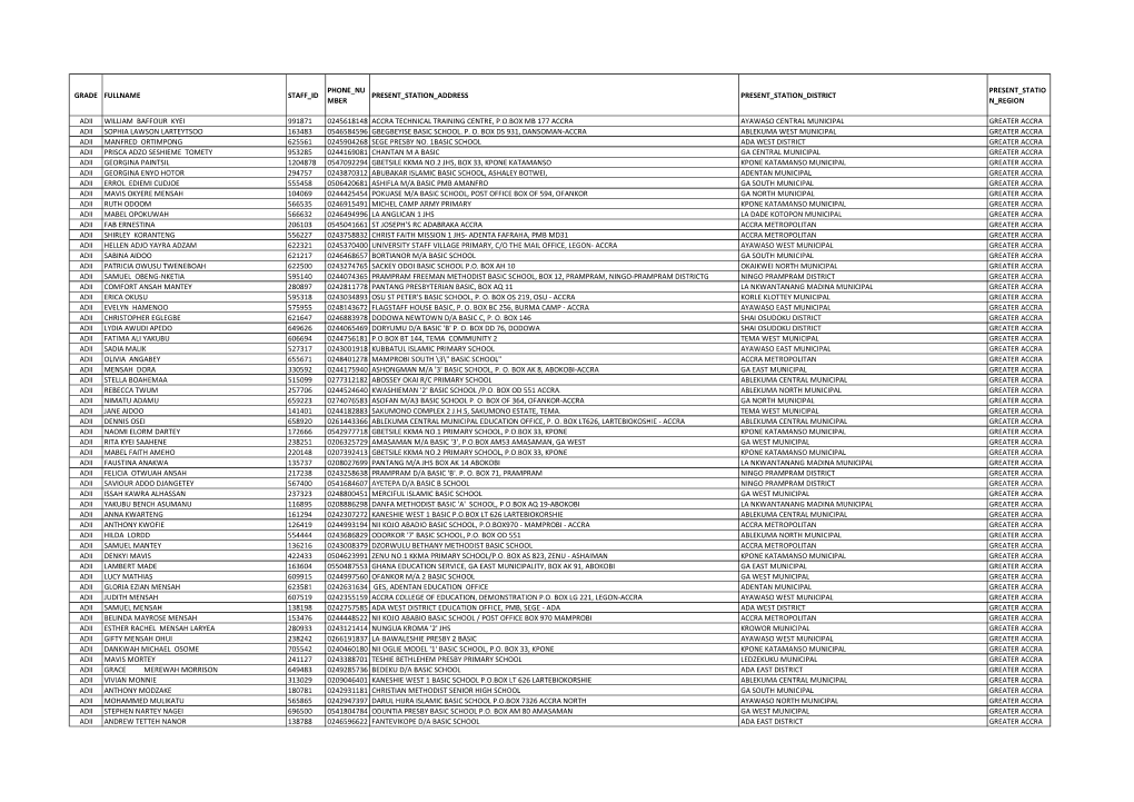 To Download Greater Accra List