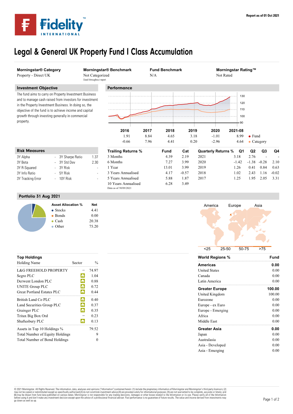 Morningstar Report