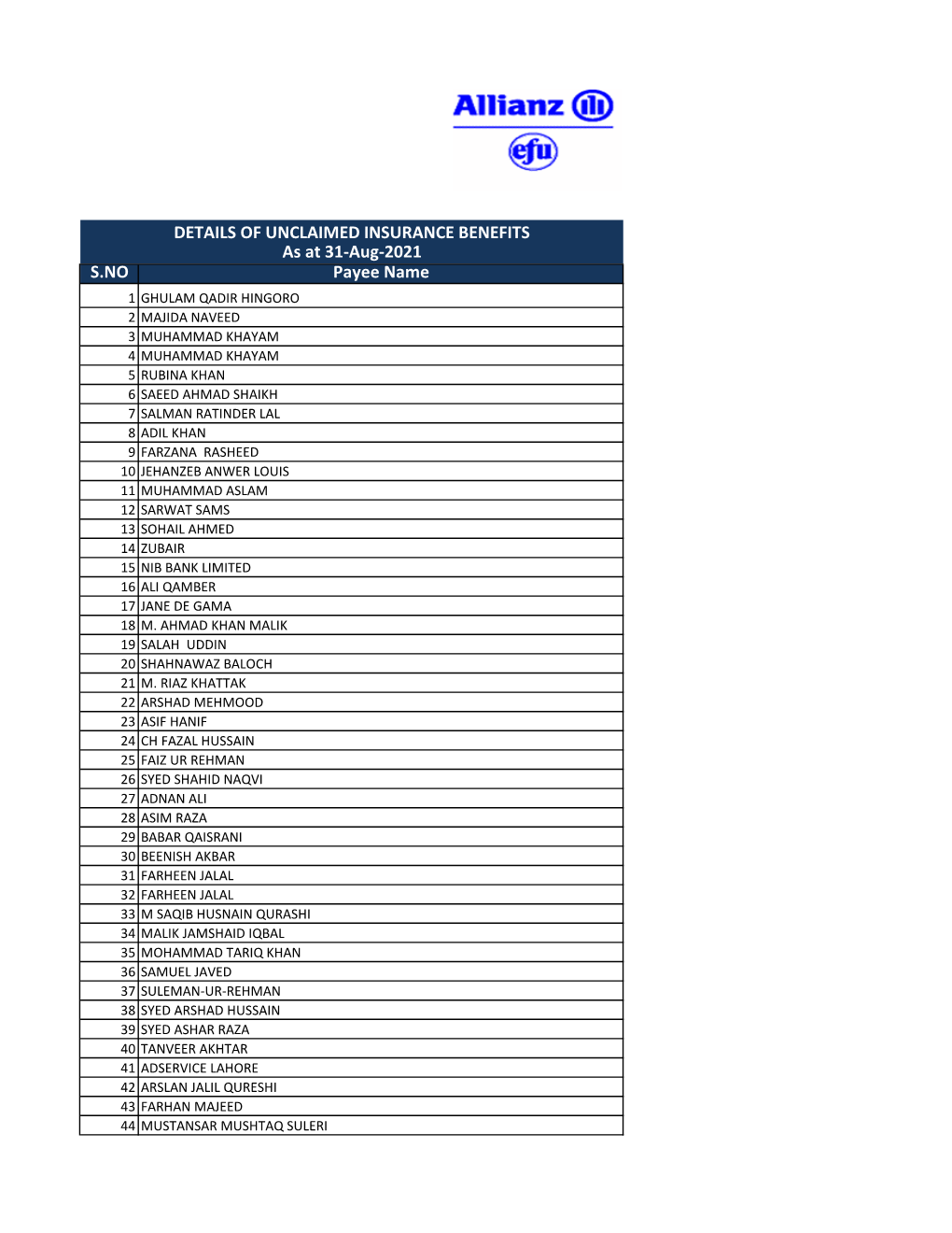 S.NO Payee Name DETAILS of UNCLAIMED INSURANCE