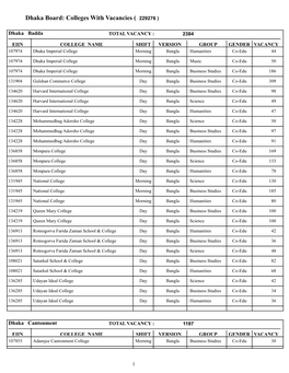 Dhaka Board: Colleges with Vacancies ( 229276 )