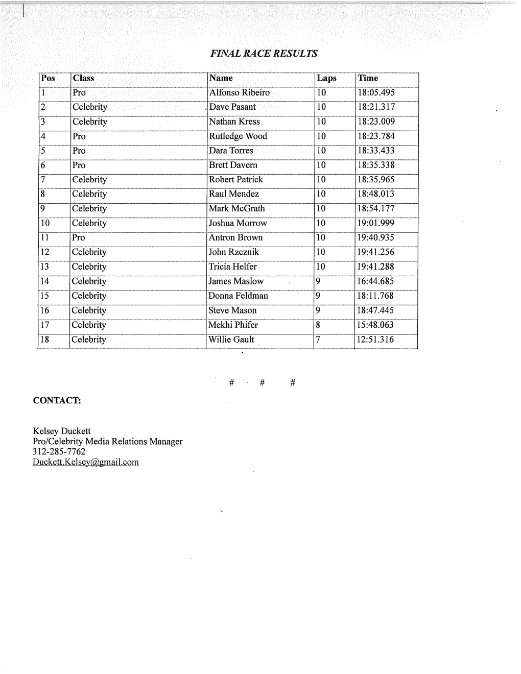 2015 Race Results