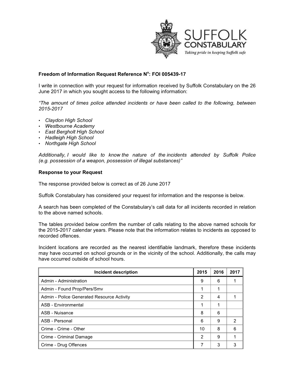 Incidents in Schools 2015-2017