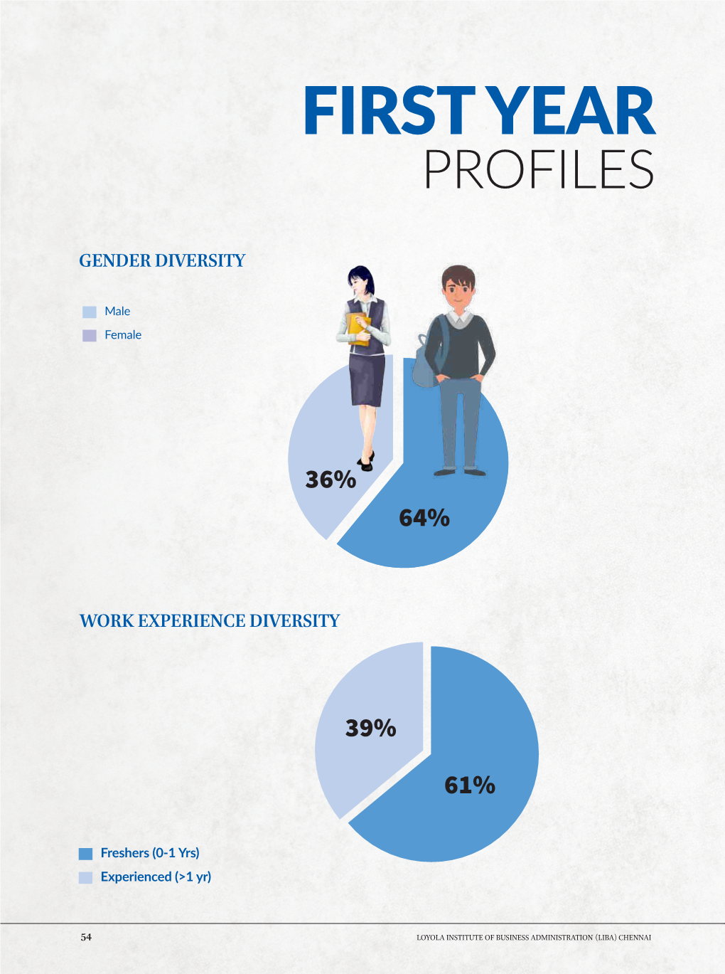 First Year Profiles