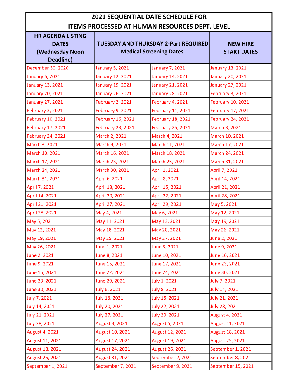 2021 Sequential Date Schedule for Items Processed at Human Resources Dept