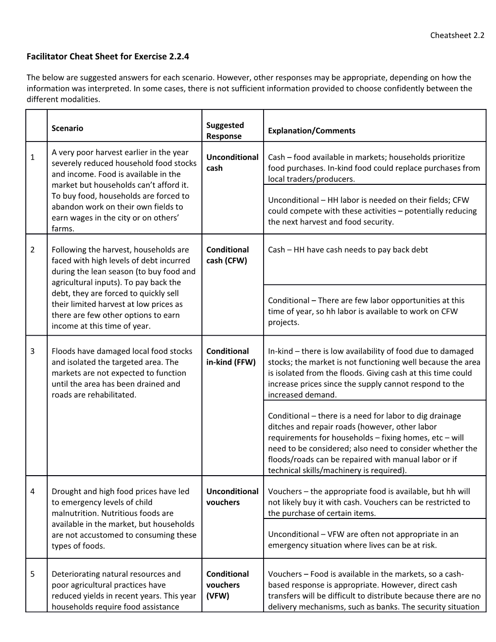 Facilitator Cheat Sheet for Exercise 2.2.4