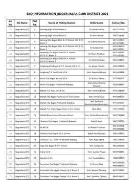 Blo Information Under Jalpaiguri District 2021