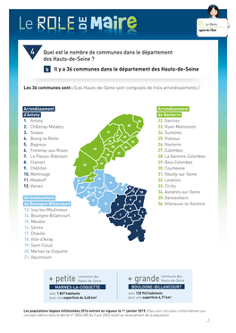 + Grande Hauts-De-Seine MARNES-LA-COQUETTE BOULOGNE-BILLANCOURT Avec 1 867 Habitants Avec 120 943 Habitants Pour Une Superﬁcie De 3,48 Km2