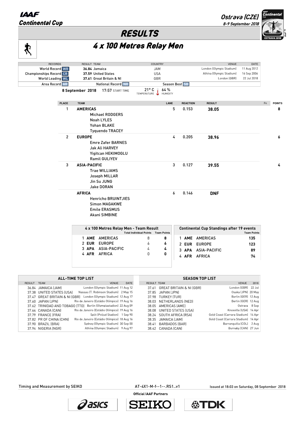 RESULTS 4 X 100 Metres Relay Men