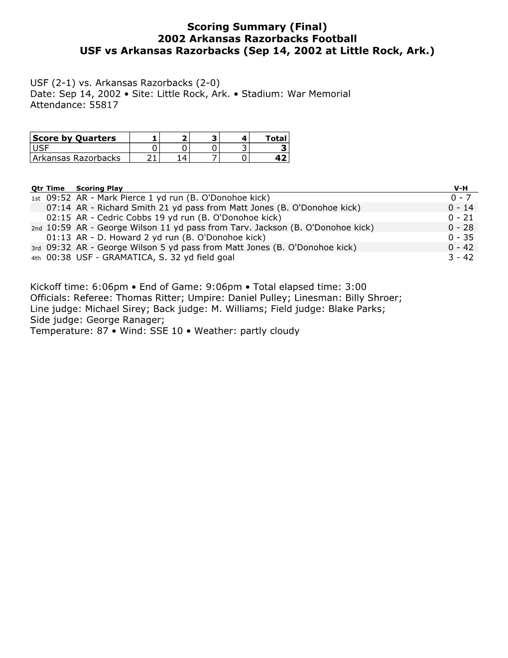 Scoring Summary (Final) 2002 Arkansas Razorbacks Football USF Vs Arkansas Razorbacks (Sep 14, 2002 at Little Rock, Ark.)