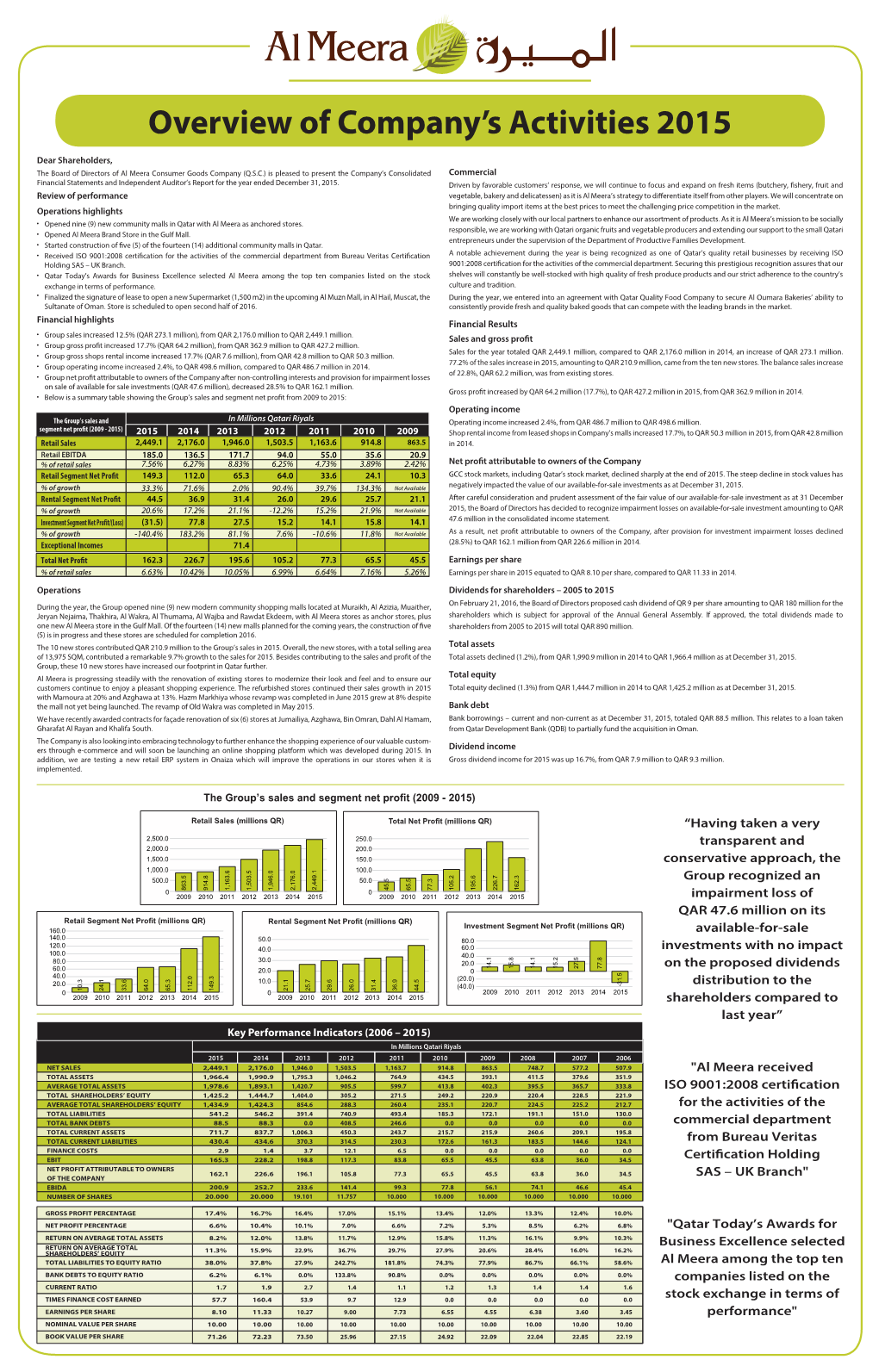 Overview of Company's Activities 2015