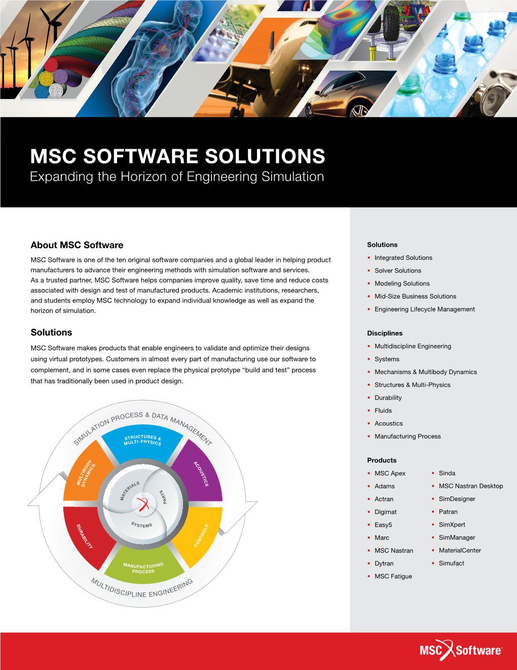 MSC SOFTWARE SOLUTIONS Expanding the Horizon of Engineering Simulation