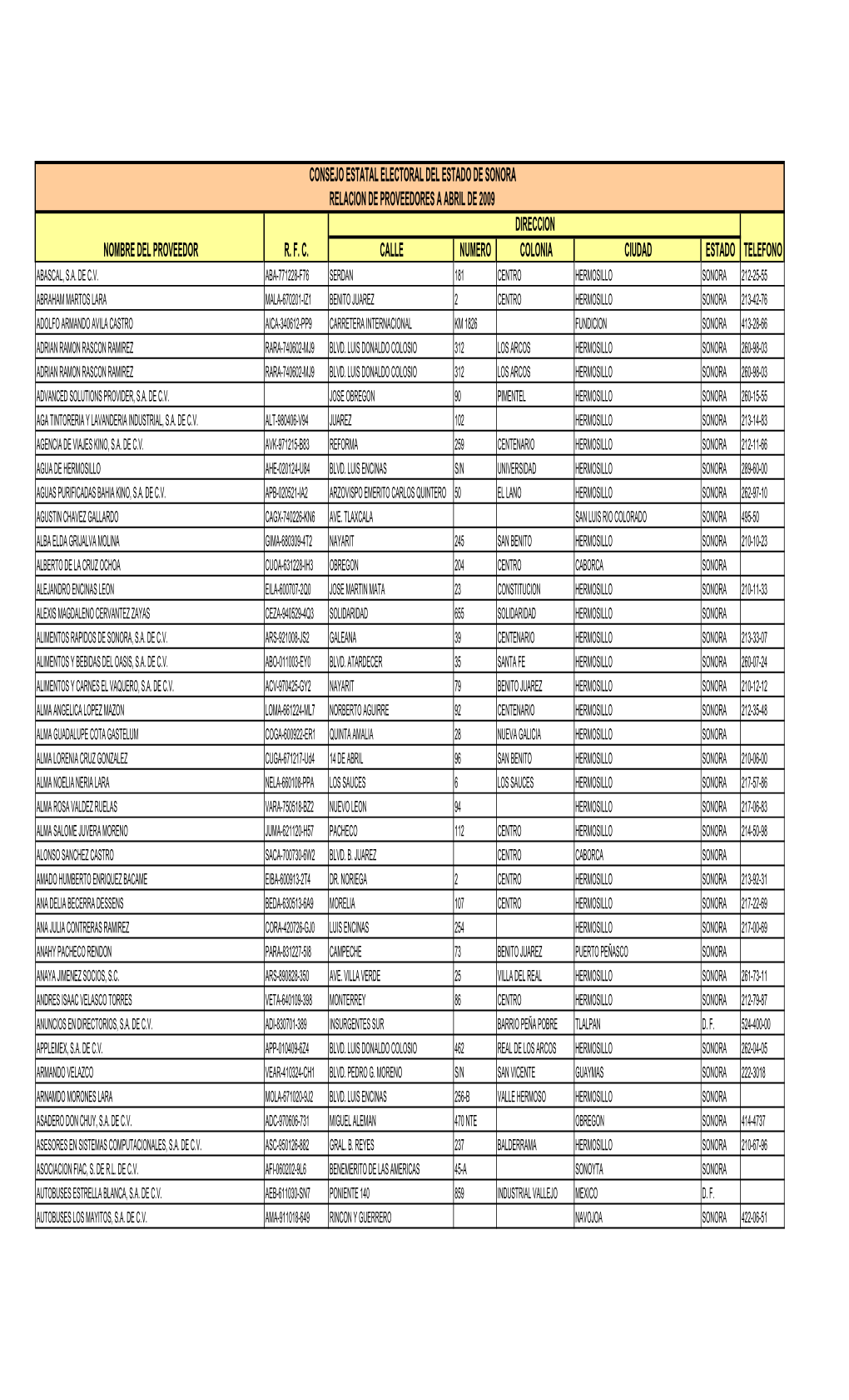 Consejo Estatal Electoral Del Estado De Sonora Relacion De Proveedores a Abril De 2009 Direccion Nombre Del Proveedor R